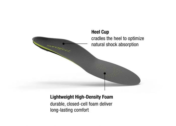 Super Shoes Carbon Nitrofoam What Does This Mean for the Future of Athletic Footwear?